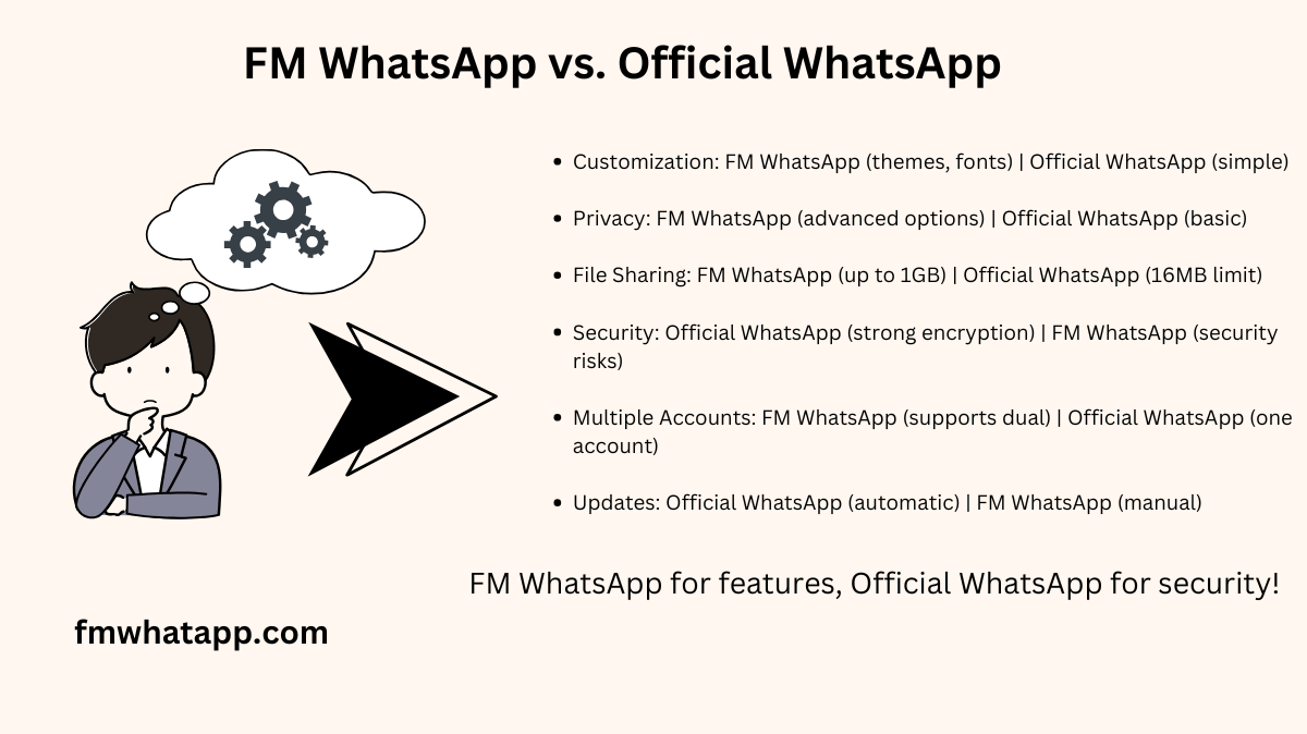 FM WhatsApp vs Official WhatsApp